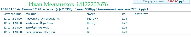 Иван Мельников фотография #22